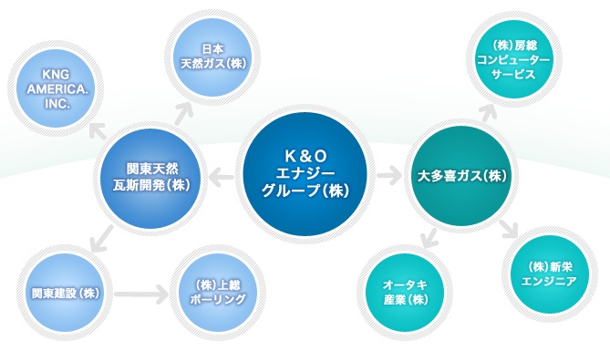 グループ会社