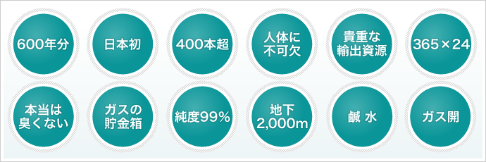 12のキーワード