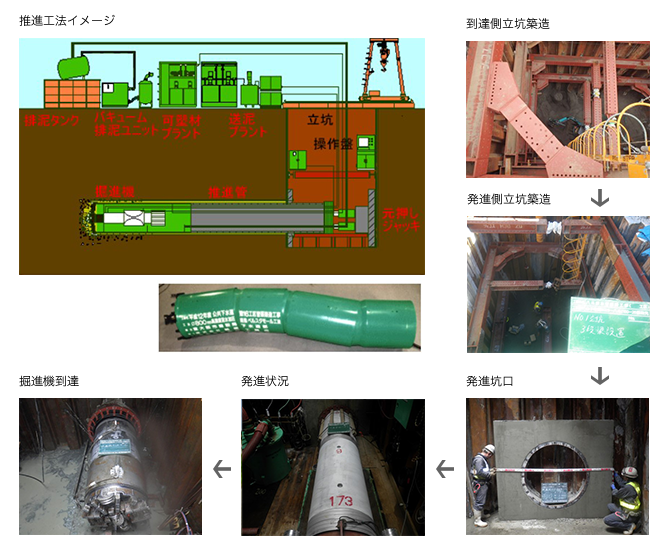 【推進工法】