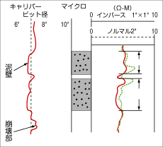 キャリパー測定