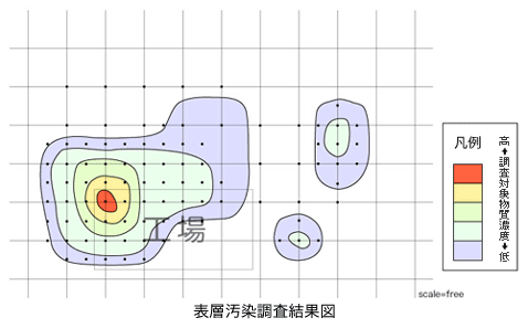 表層汚染調査結果図