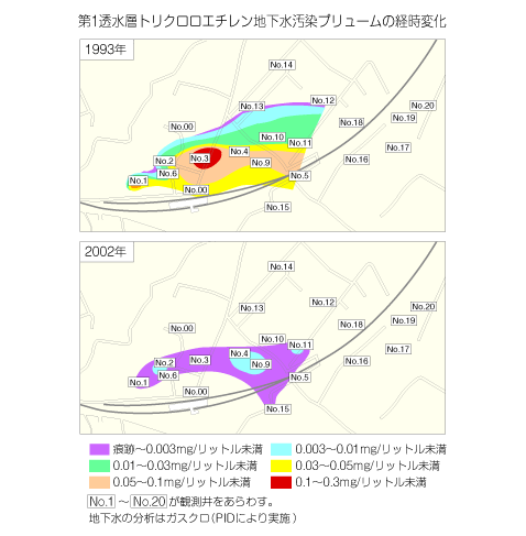 トリクロロエチレンによる地下水汚染範囲の変化