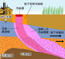 汚染図と対策