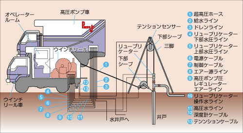 システム構成