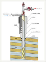 ガス井断面図